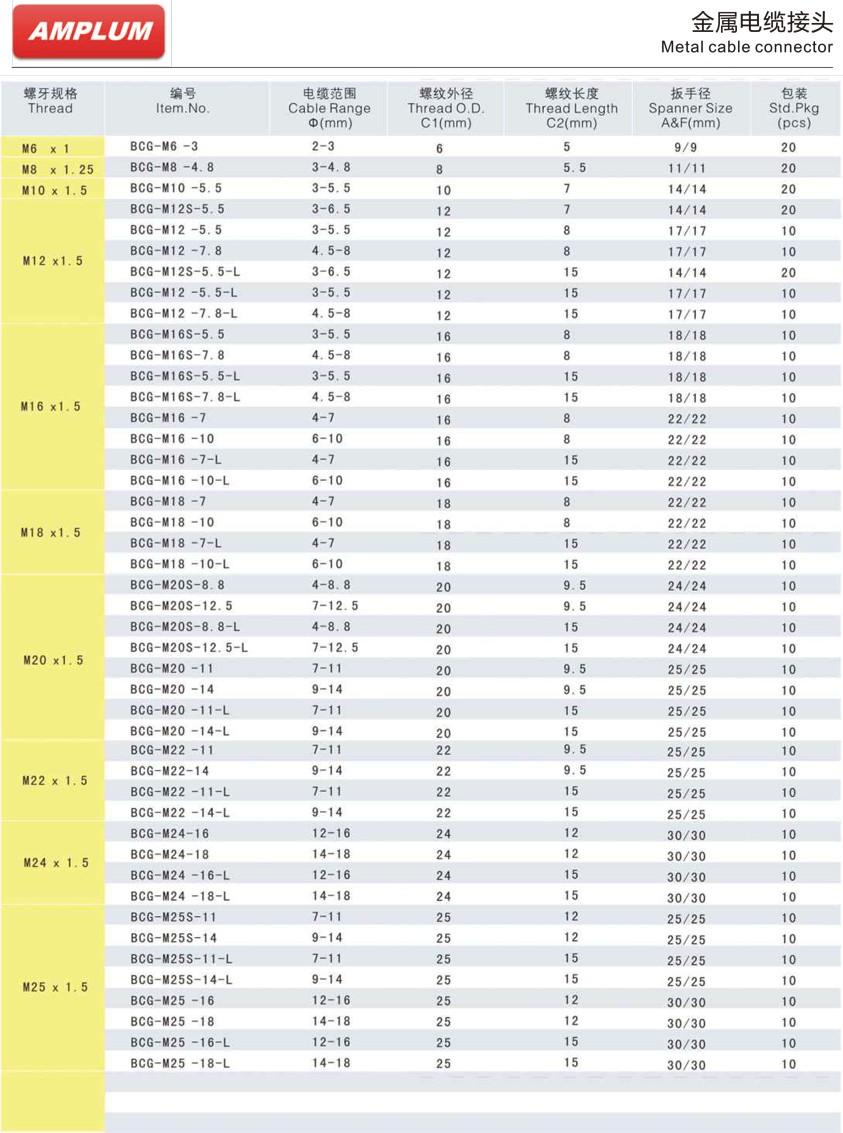 金屬電纜接頭.jpg 金屬電纜接頭.jpg