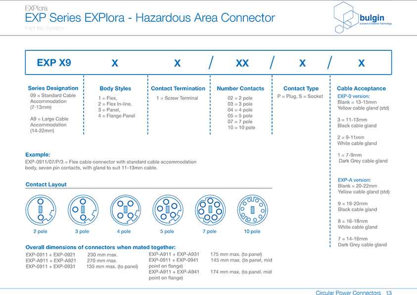 防爆系列連接器EXP-0931應用 防爆系列連接器EXP-0931應用