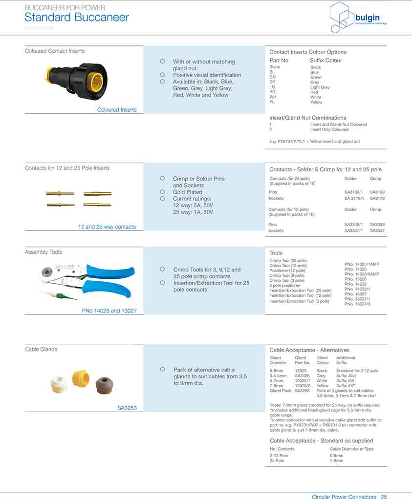 用于標準系列電源連接器的面板后面后蓋PX0799應用 用于標準系列電源連接器的面板后面后蓋PX0799應用