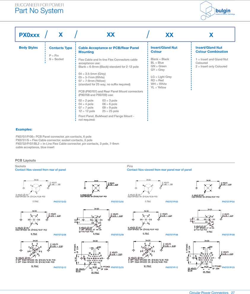 用于標準系列電源連接器的面板后面后蓋PX0799參數(shù) 用于標準系列電源連接器的面板后面后蓋PX0799參數(shù)