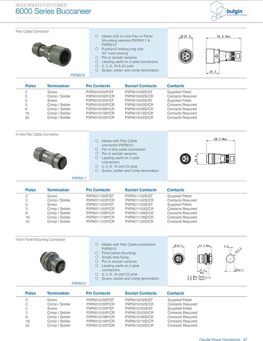 前面板安裝連接器PXP6012型號