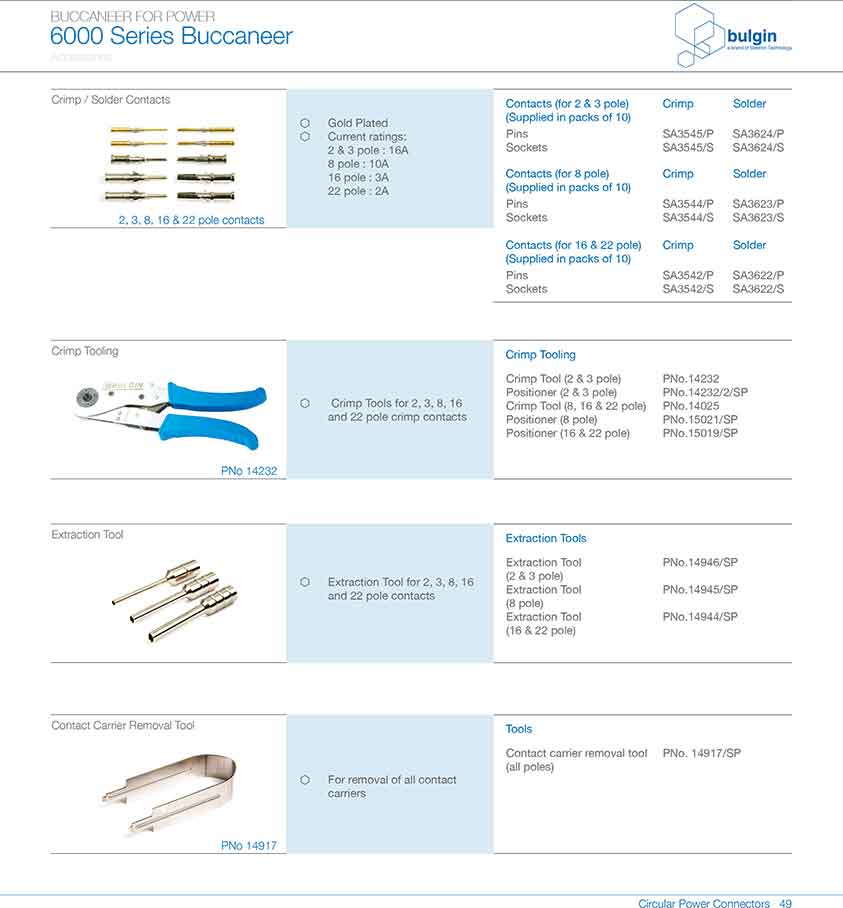 前面板安裝連接器PXP6012應(yīng)用