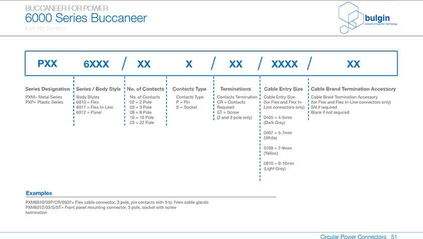 前面板安裝連接器PXP6012參數(shù)
