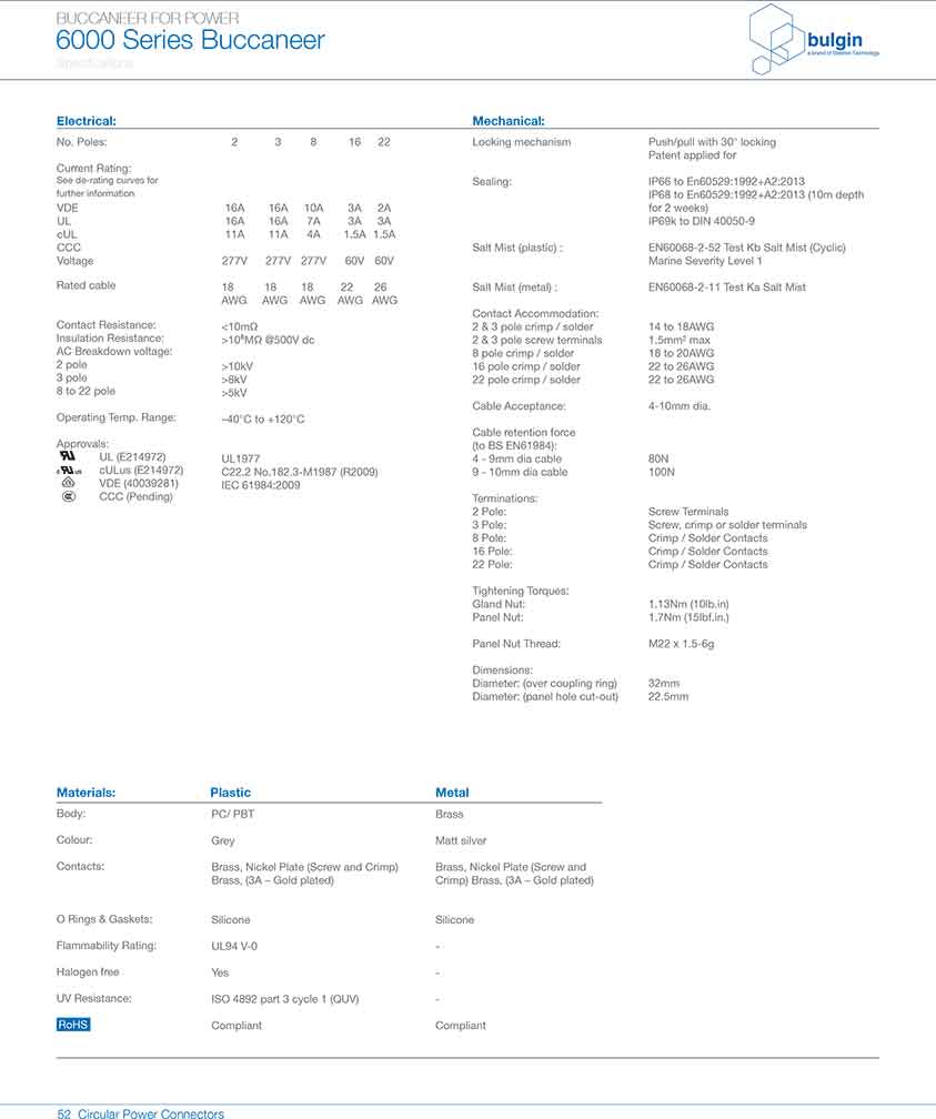 前面板安裝連接器PXP6012技術(shù)手冊