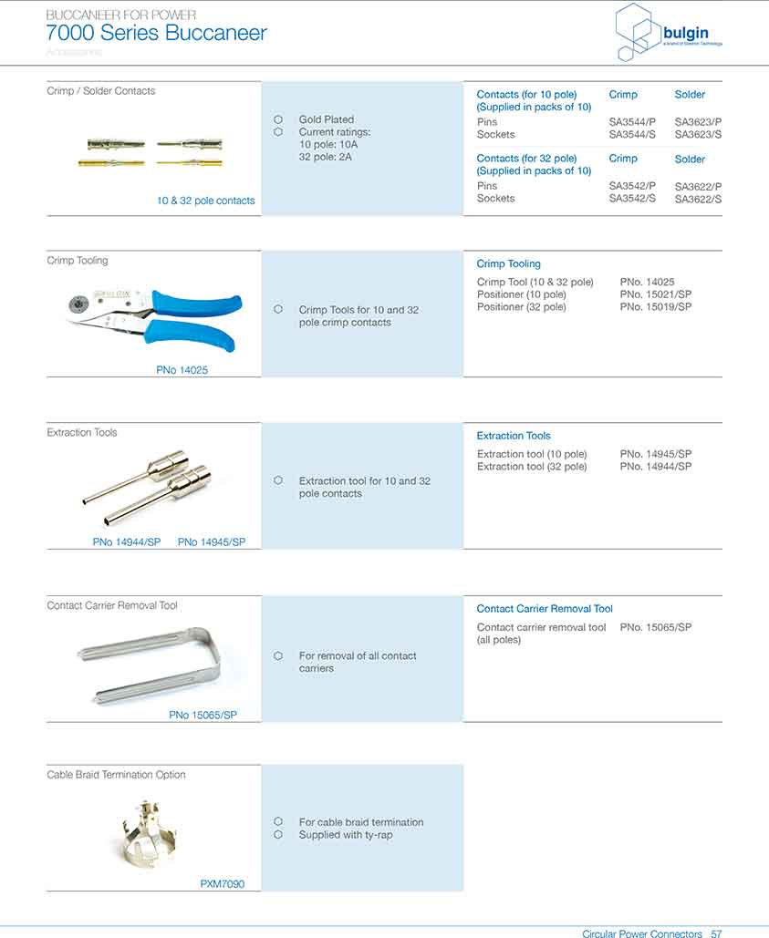 線纜連接器PXP7010應用 線纜連接器PXP7010應用