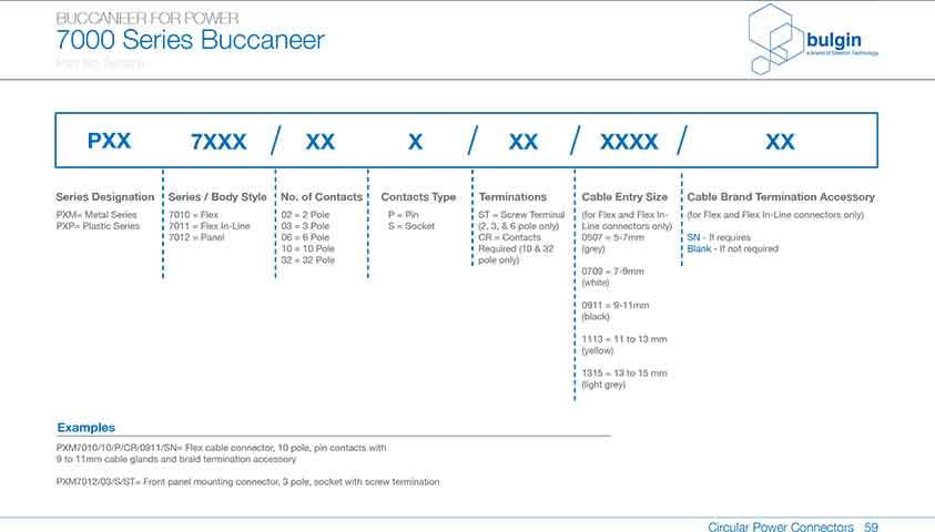 線纜連接器PXP7010參數 線纜連接器PXP7010參數