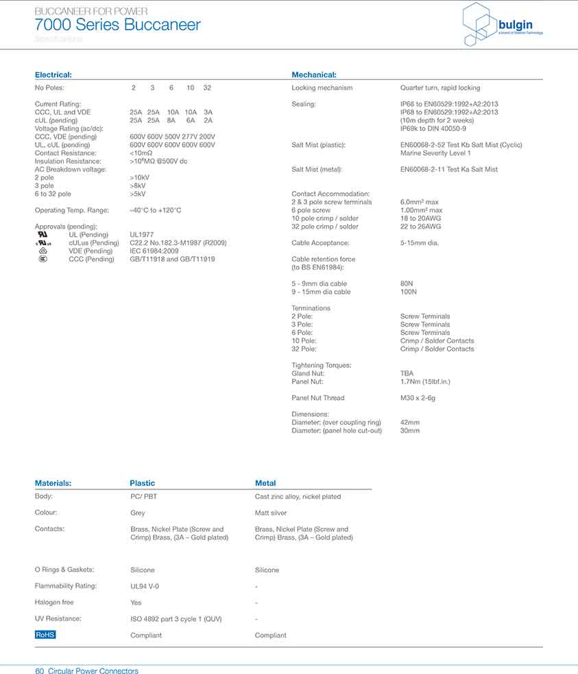 線纜連接器PXP7010技術手冊 線纜連接器PXP7010技術手冊
