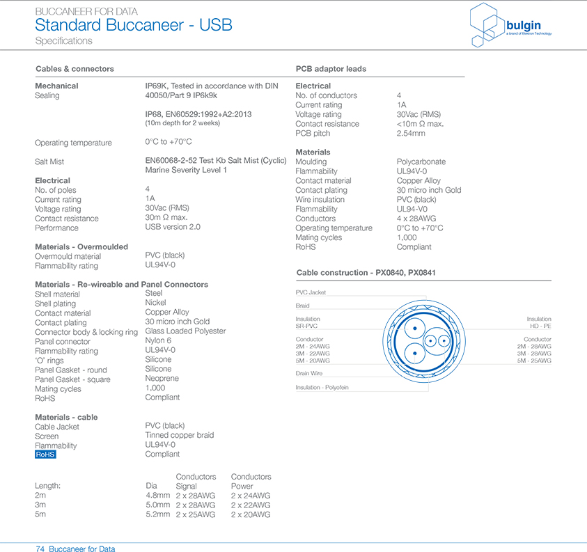PX0840預(yù)連線包覆成型連接器技術(shù)手冊(cè) PX0840預(yù)連線包覆成型連接器技術(shù)手冊(cè)