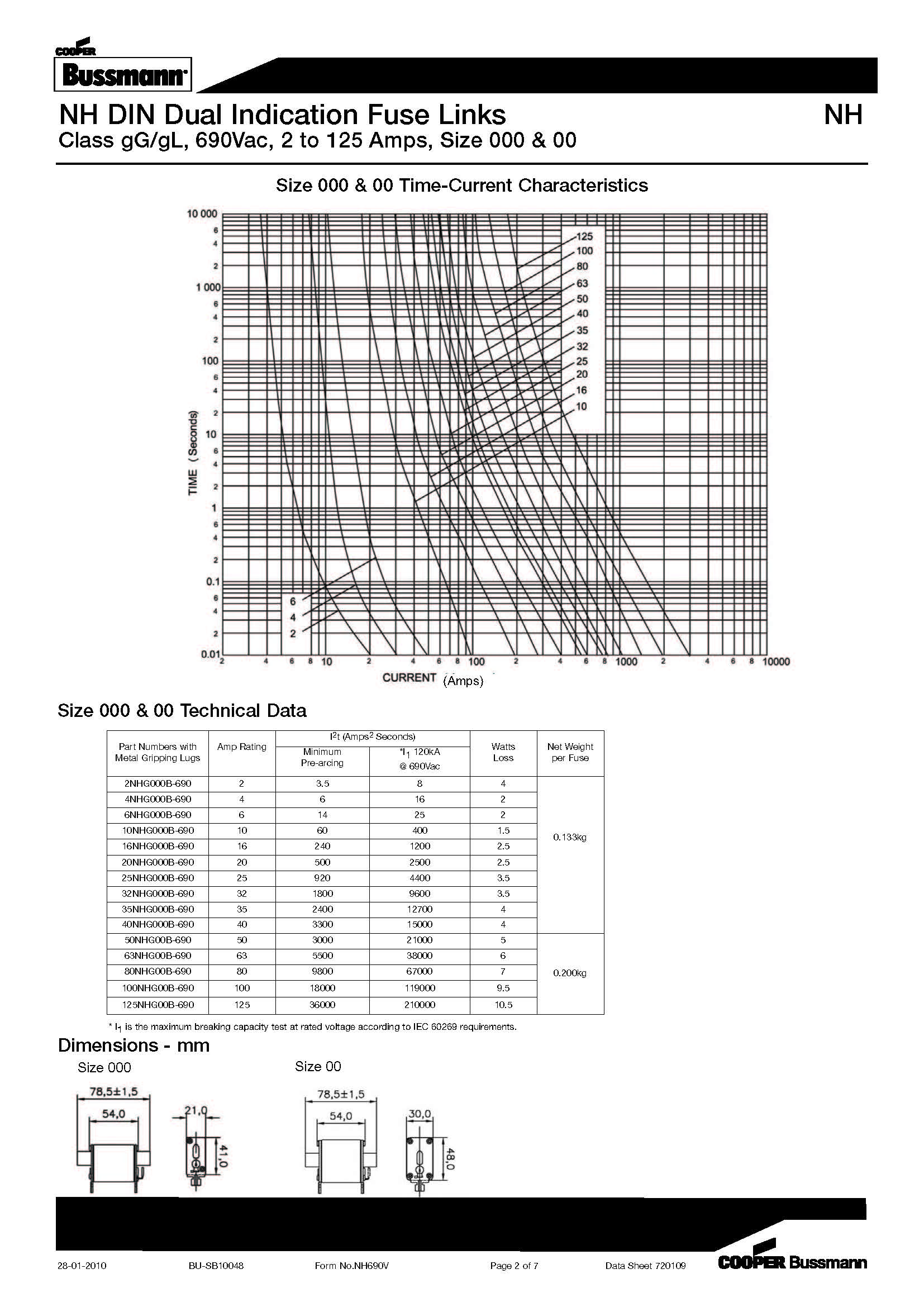 NH型 690V刀型熔斷器 型號(hào) 曲線圖 NH型 690V刀型熔斷器 型號(hào) 曲線圖