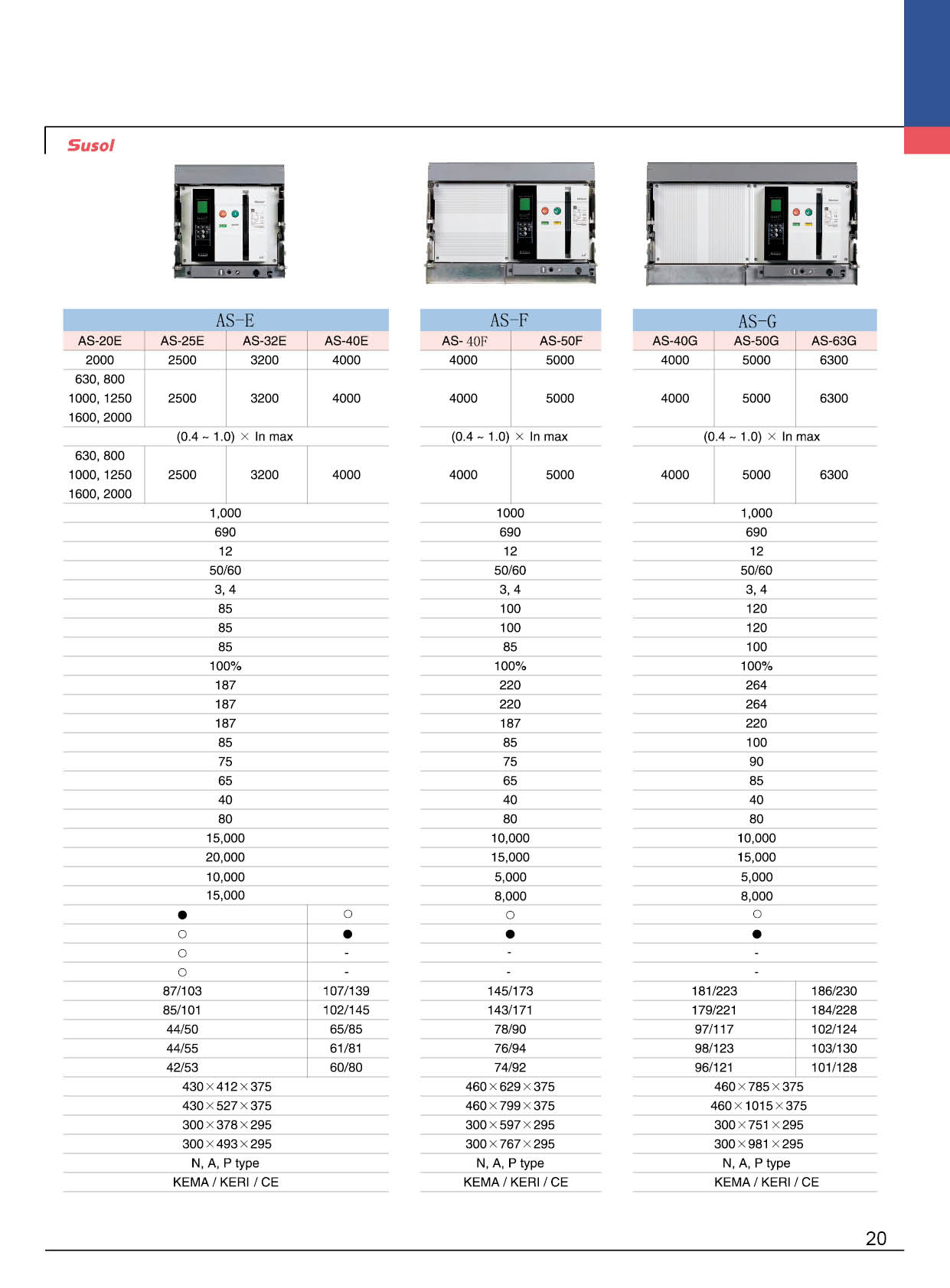 AS-2000AF系列框架斷路器參數 AS-2000AF系列框架斷路器參數