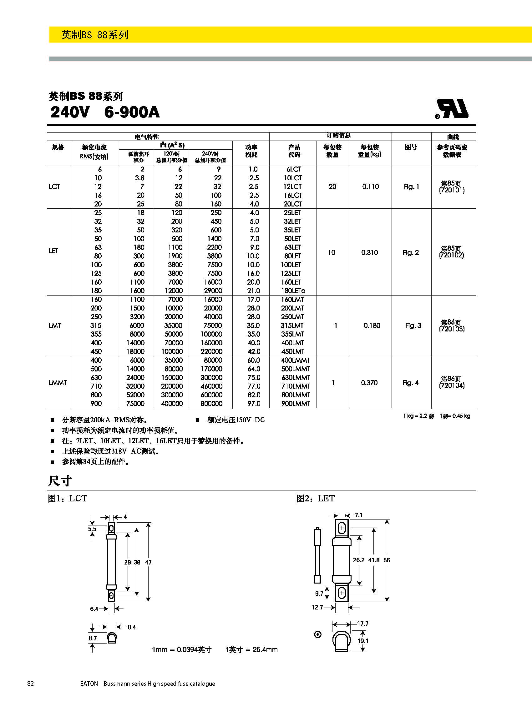 BS88 240V英標系列熔斷器規(guī)格、尺寸.jpg BS88 240V英標系列熔斷器規(guī)格、尺寸.jpg