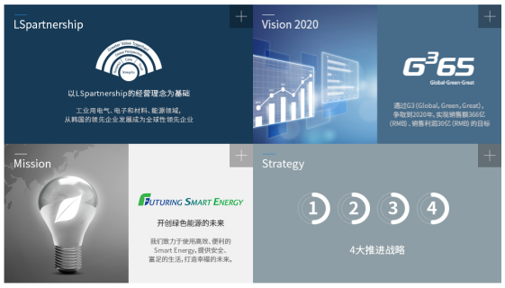 LS四大推進戰略