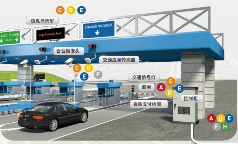 citel浪涌保護器